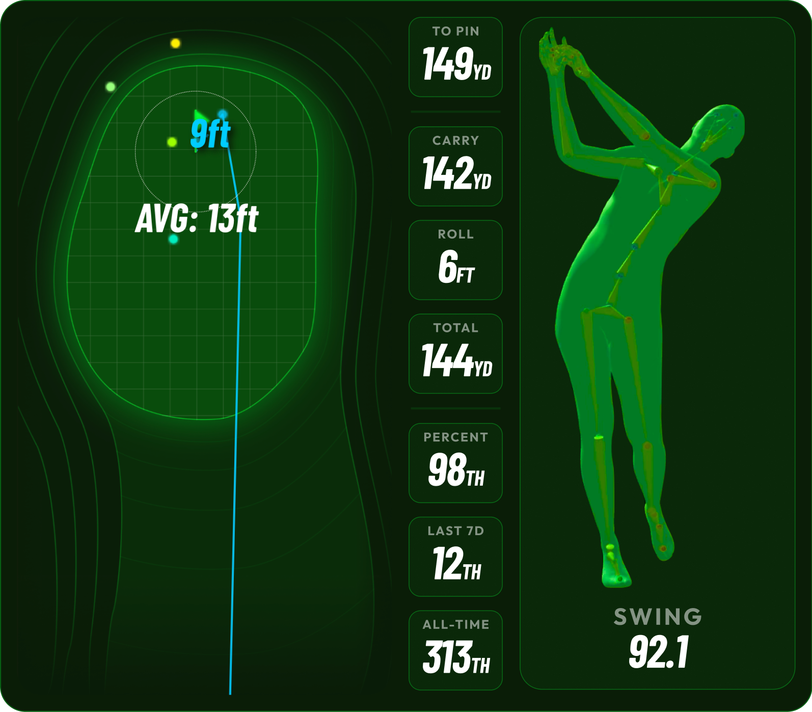 Shot stats